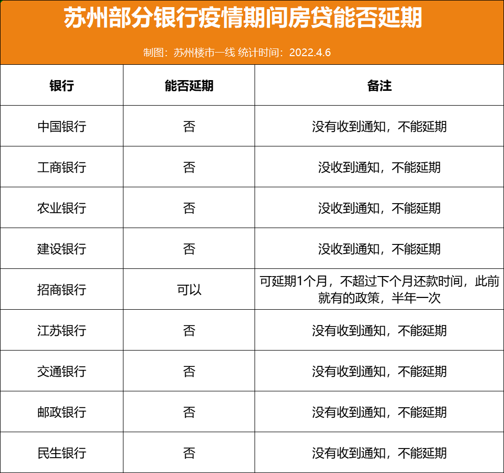 苏州楼市一线