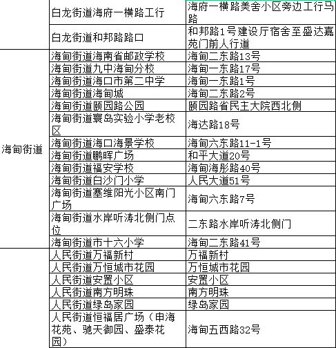 關於在美蘭區主城區九個街道開展區域核酸檢測的通告