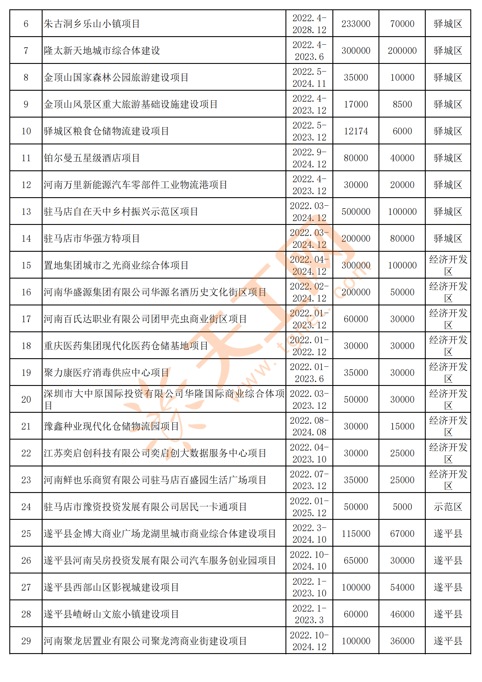 平舆县人口图片