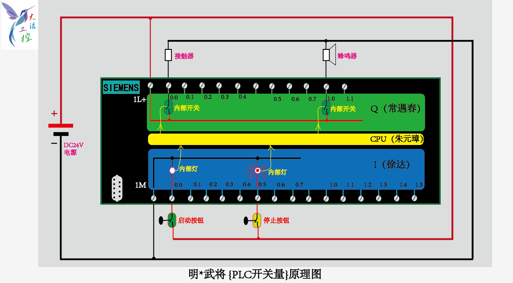 内部是什么也看不到的