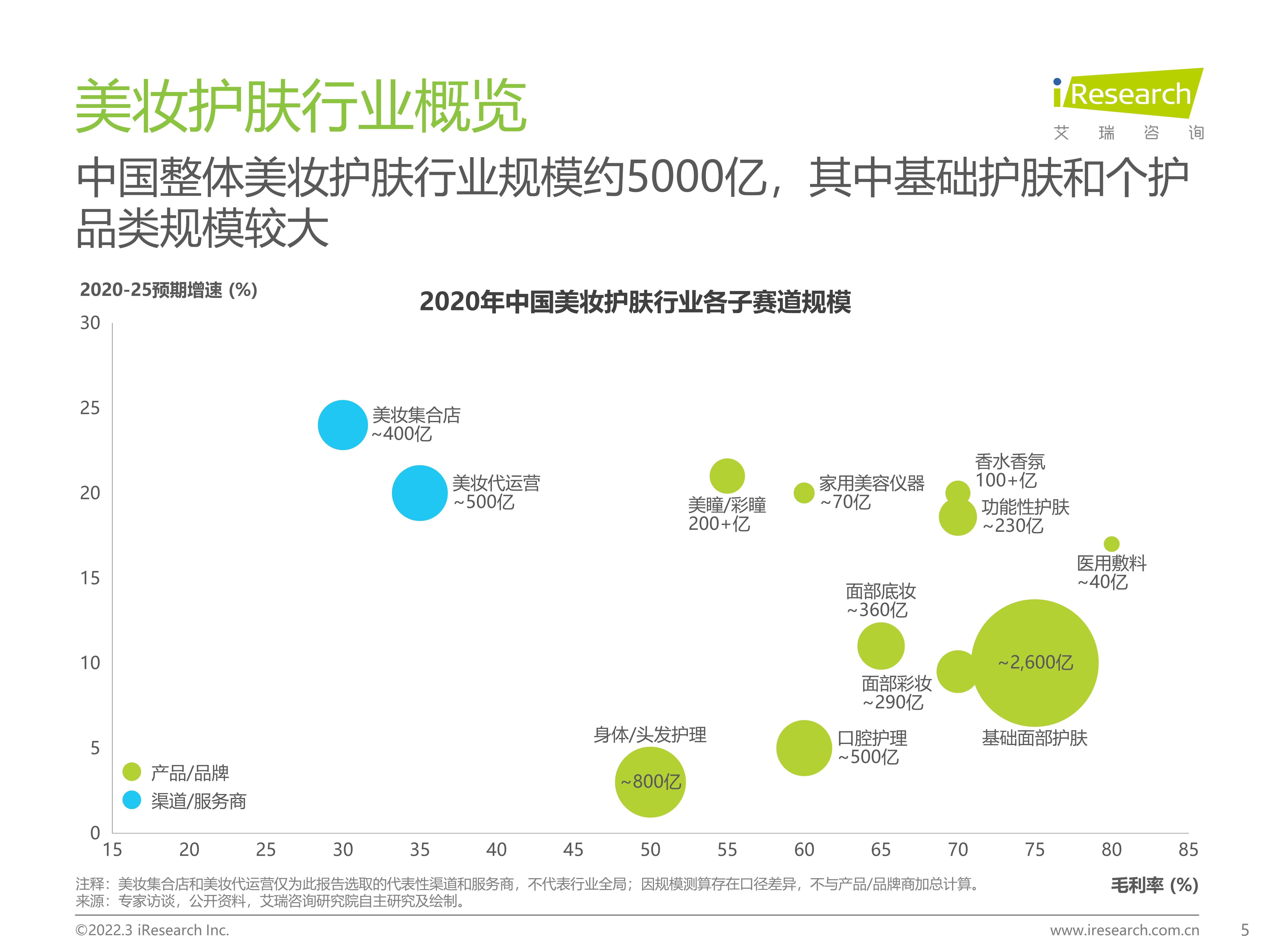 2022年中国美妆护肤品行业投资研究报告简版
