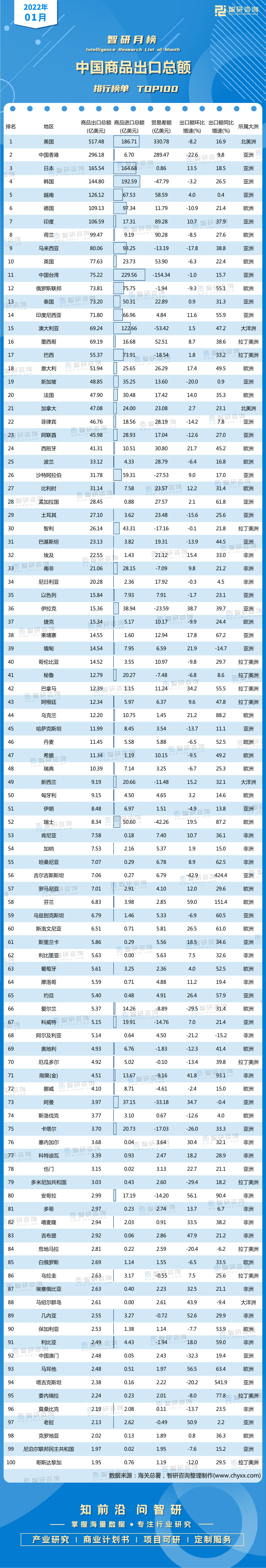 中国对外出口商品排行_外贸总额排名:中国第1、美国第2、德国第3、荷兰第4、日本第5