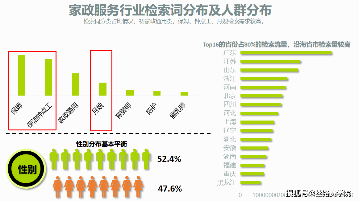 互联网如何助力【家政服务行业】起飞