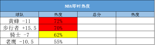 10每日籃球】今日籃球:雷霆vs快船!_比賽_贏球_cba