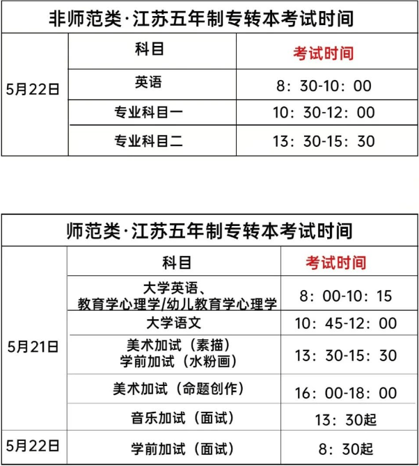 2022年江苏五年制专转本考试时间及准考证领取时间地点