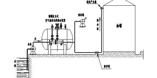 内蒙古呼伦贝尔消防泡沫罐适用范围分享