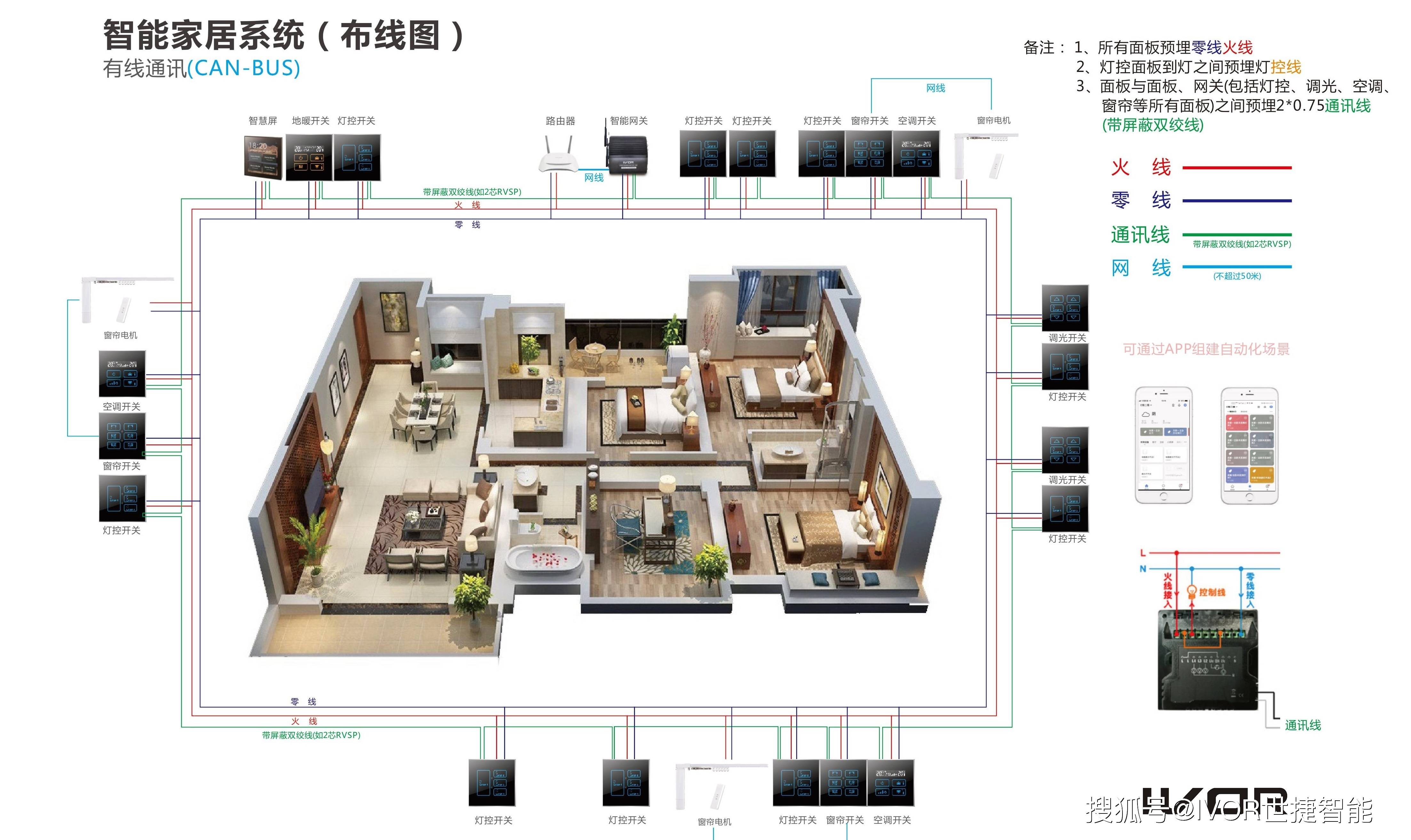 智能家居該如何安裝怎麼安裝才便宜