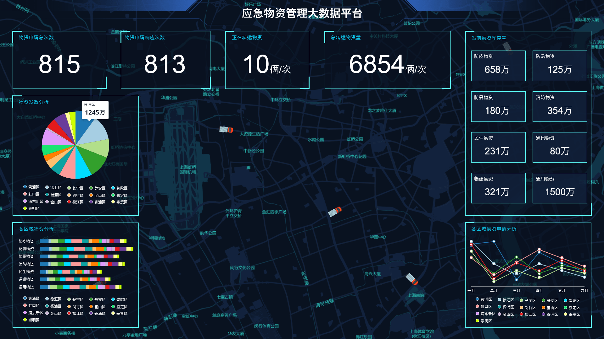 信息滞后,无法及时沟通统计,调换物资3.