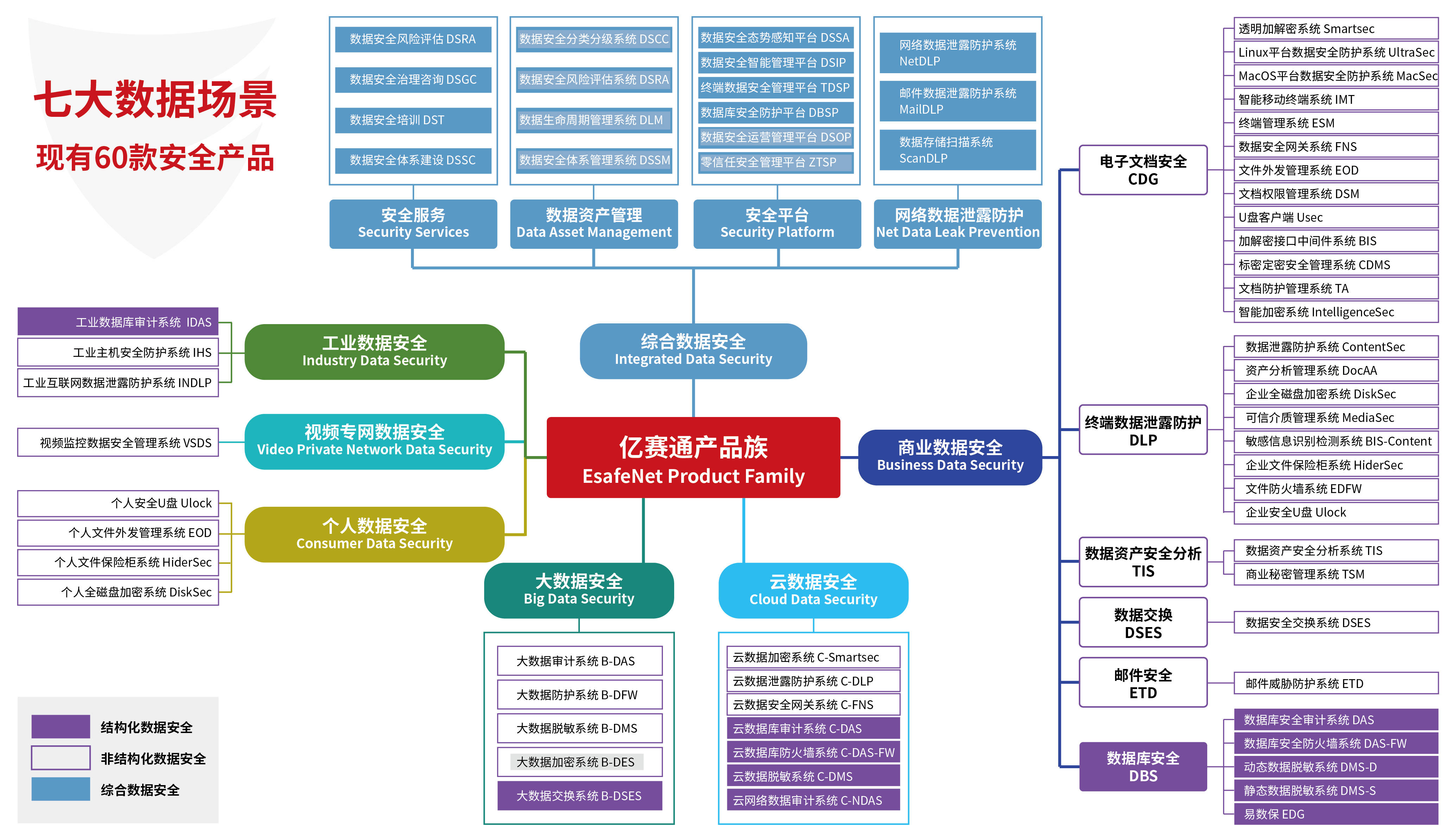 亿赛通持续完善知识产权体系自主创新开拓进取