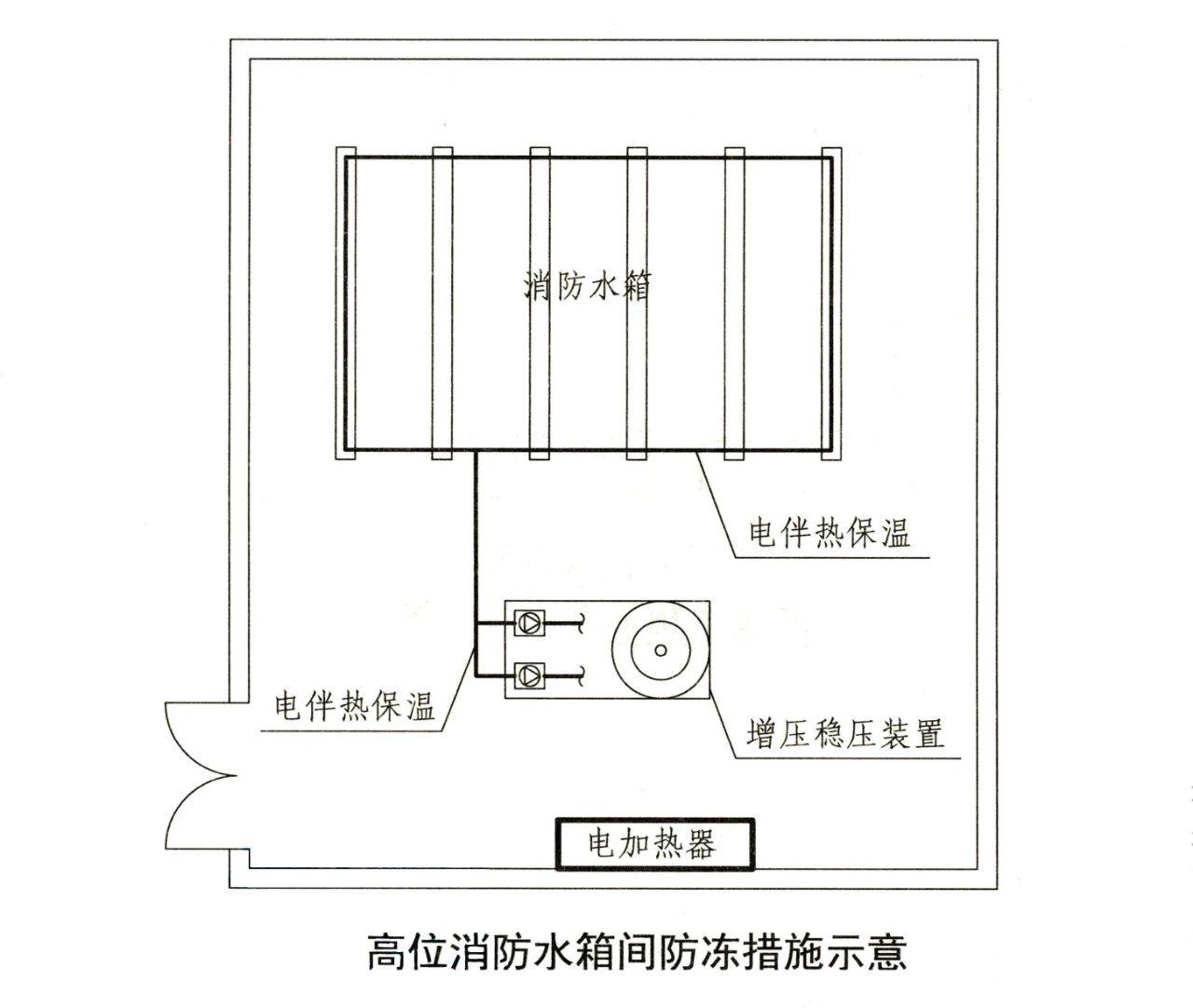 消防设施操作员培训之高位消防水箱知识点总结