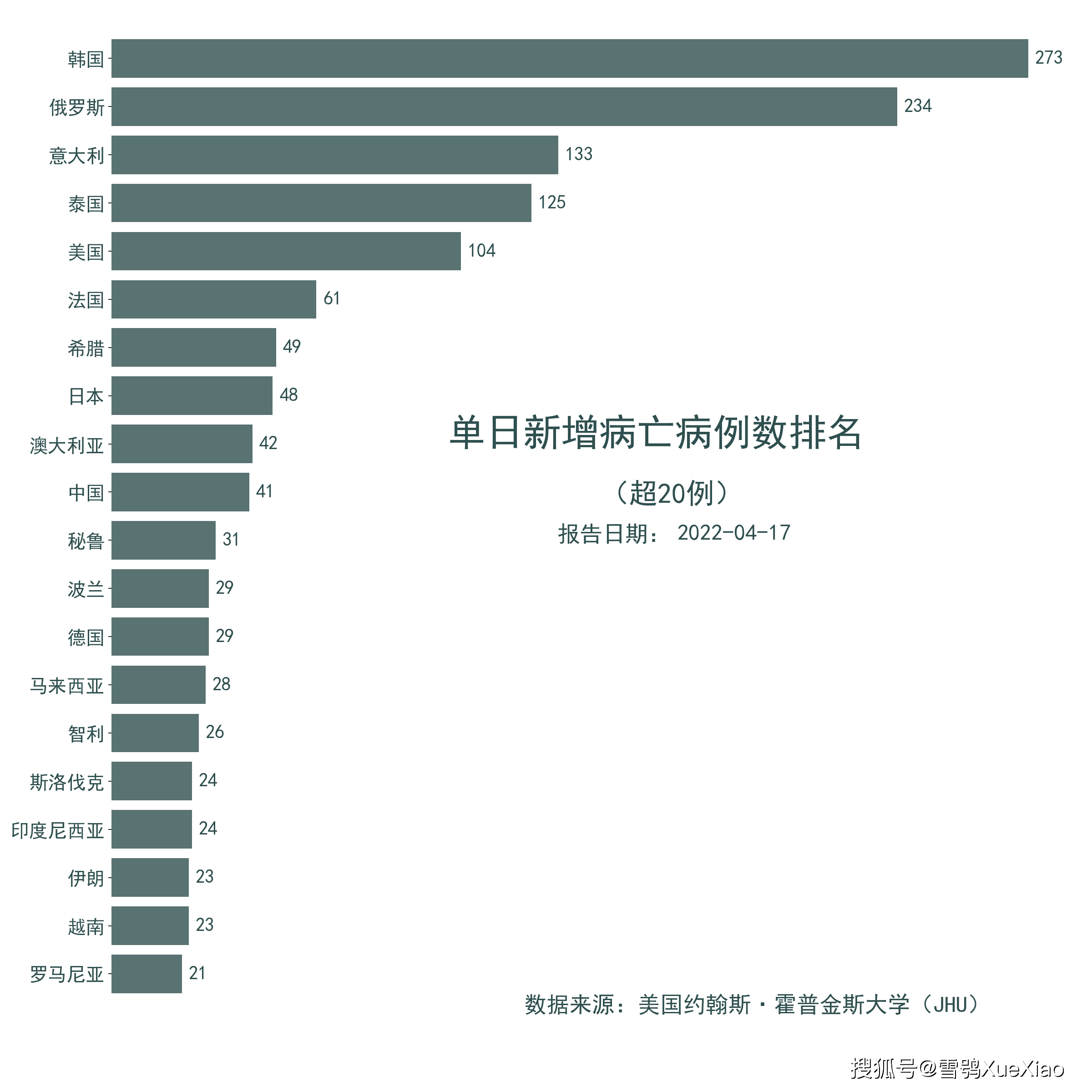 泰国疫情最新分布图图片