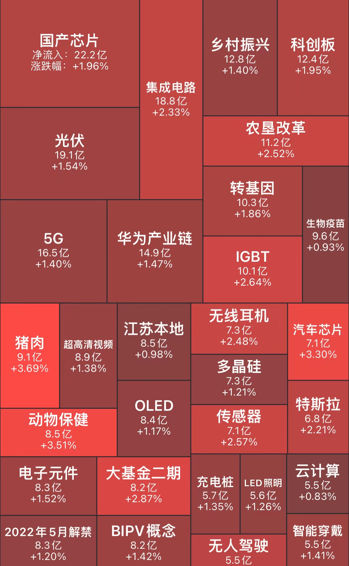 股票板块热力图图片