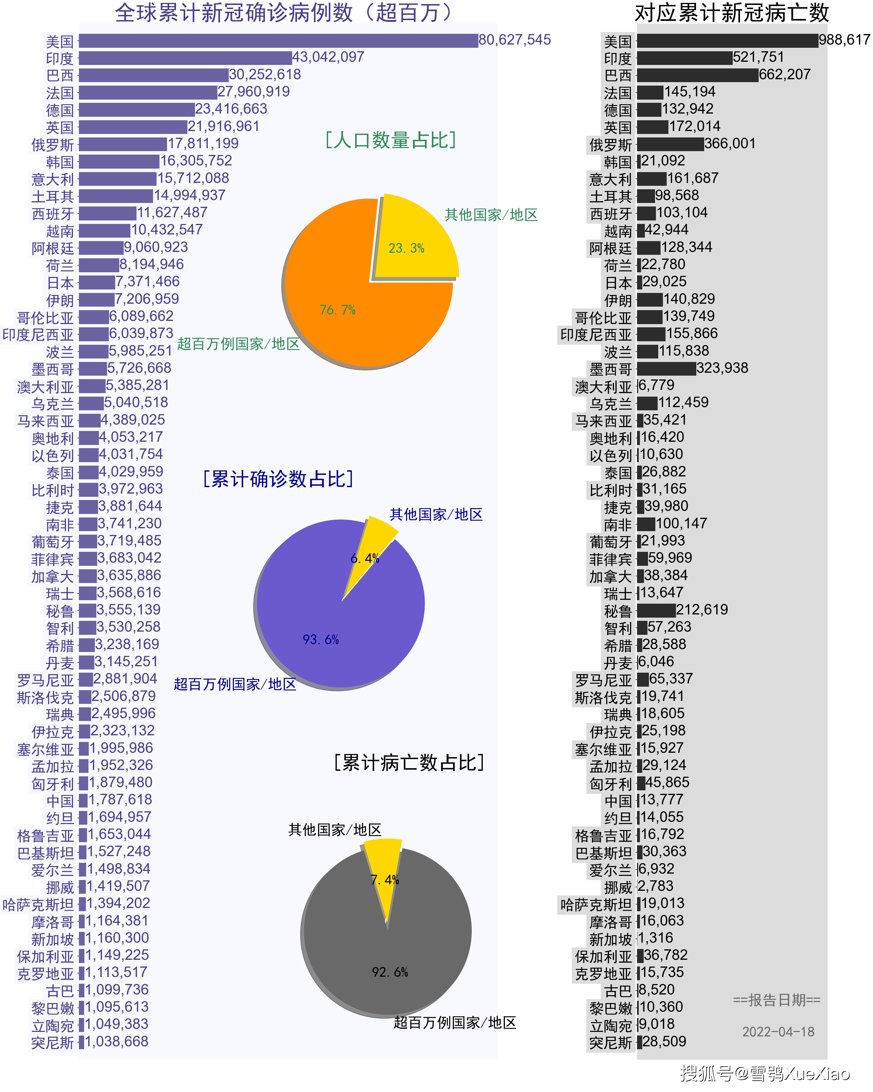 至今确诊人数