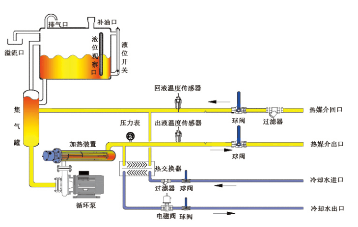 废机油取暖炉原理图片图片