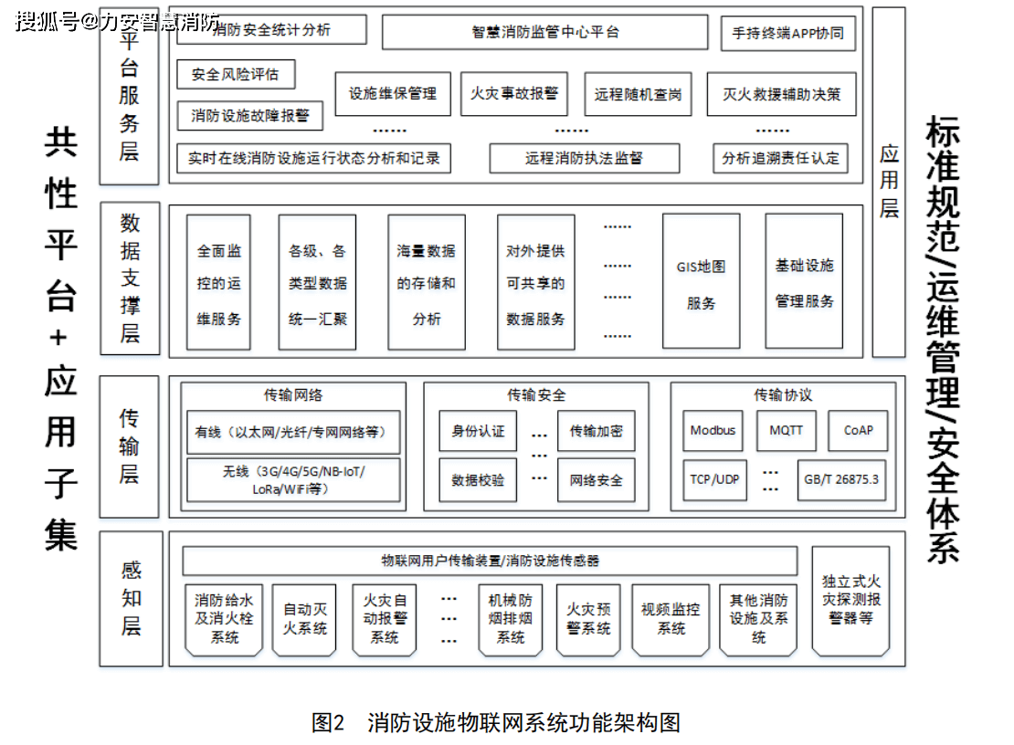 消防设施物联网系统