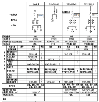 及电力监控系统在高速公路配电工程项目的应用_高压柜_界面显示_监控