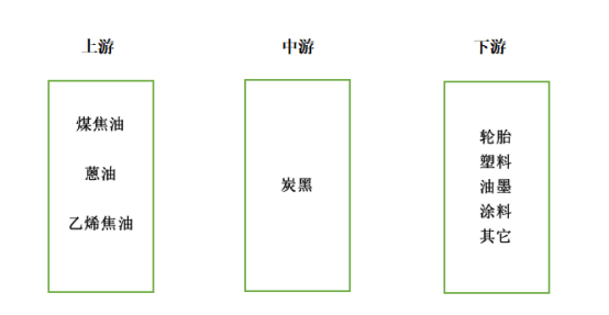 炭黑是做什么用的 炭黑最重要的作用有哪些 导电 样品 橡胶