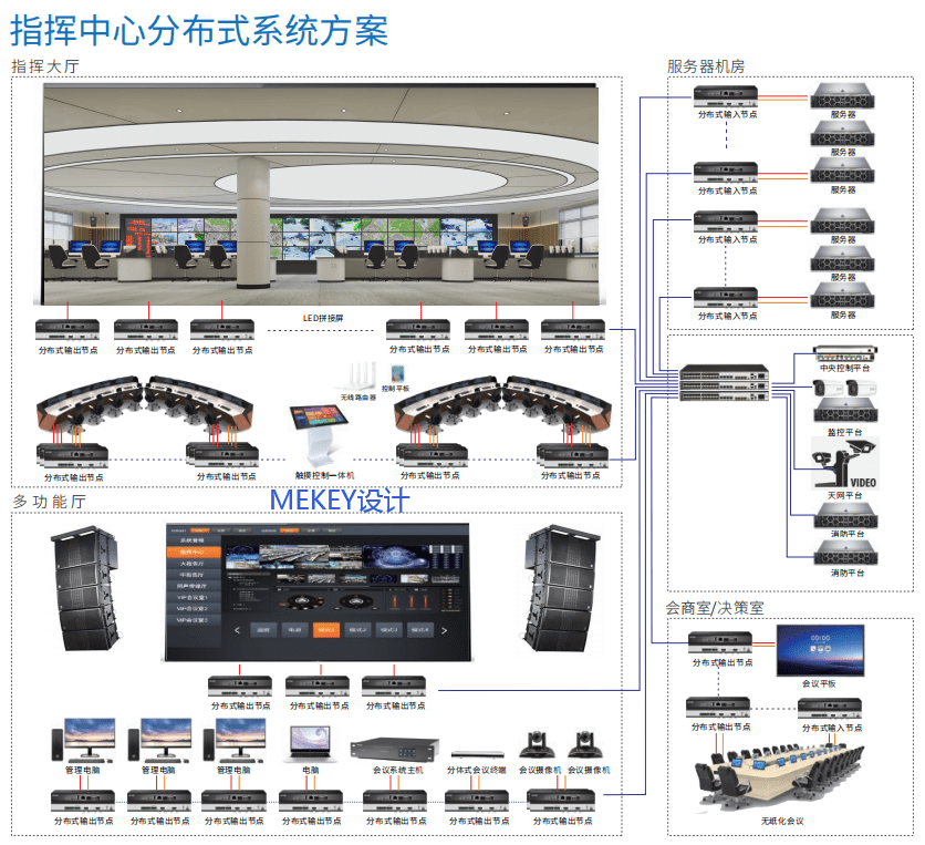 指挥中心分布式系统方案mekey设计