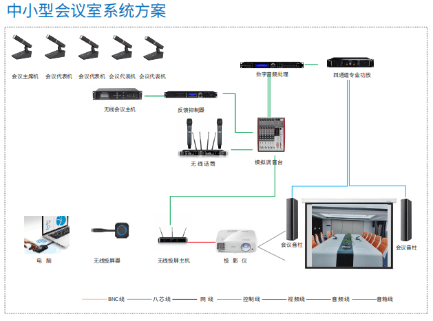 视频会议系统:中小型会议室mekey设计方案_交流_设备_单位名