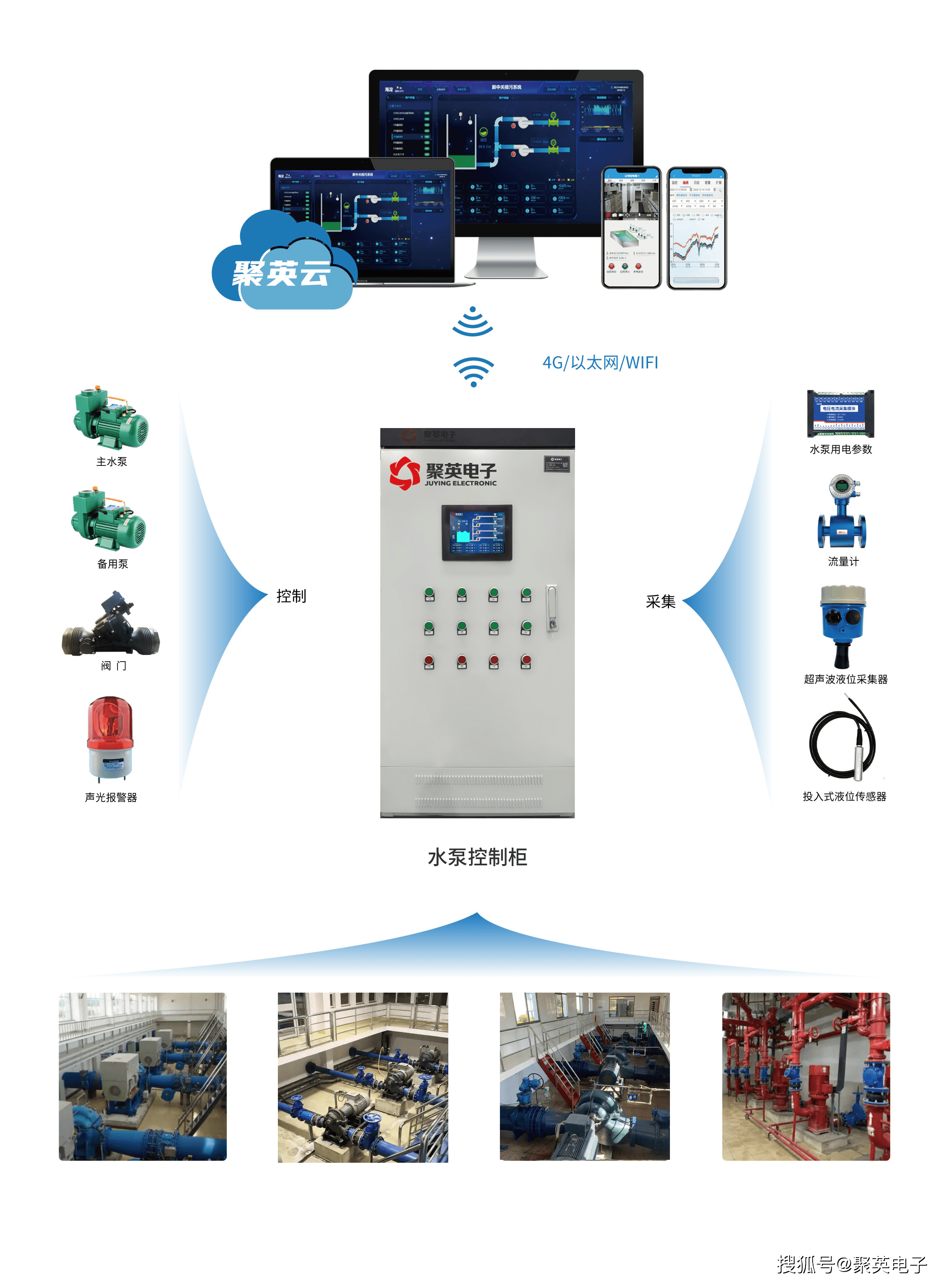 通讯方式,结合智能监控主机和水泵自动控制工艺实现对地区给水泵房