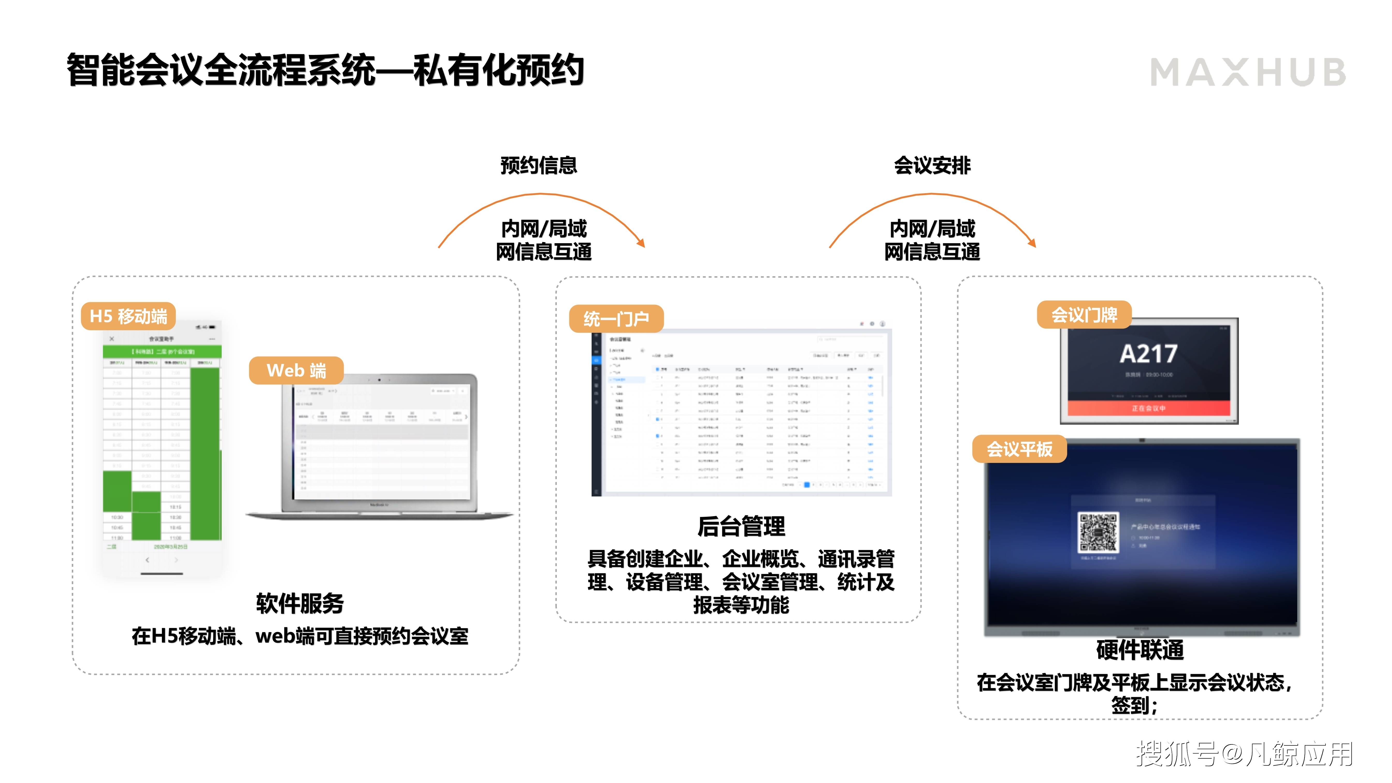 智能会议解决方案