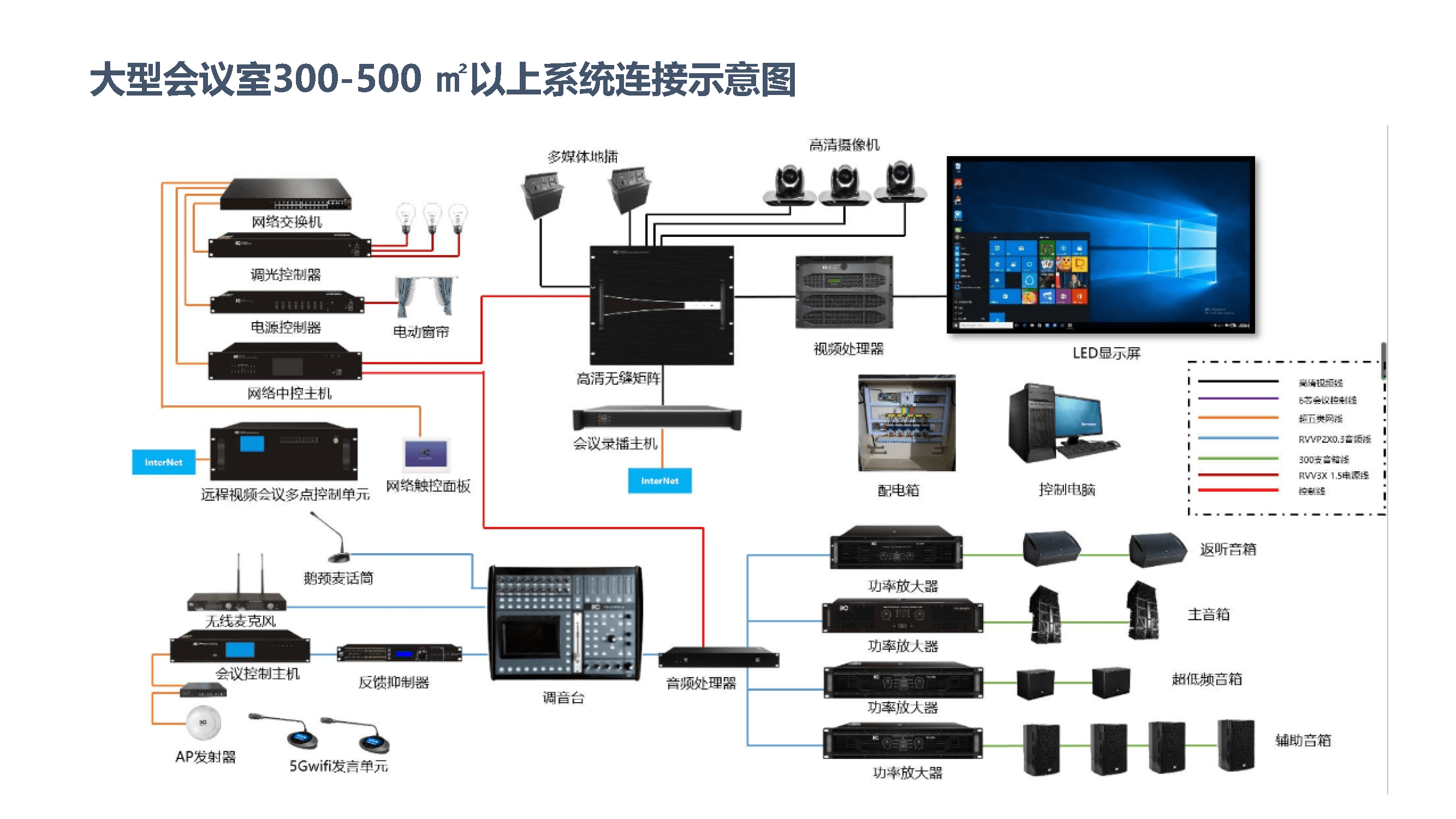 会议系统架构图图片