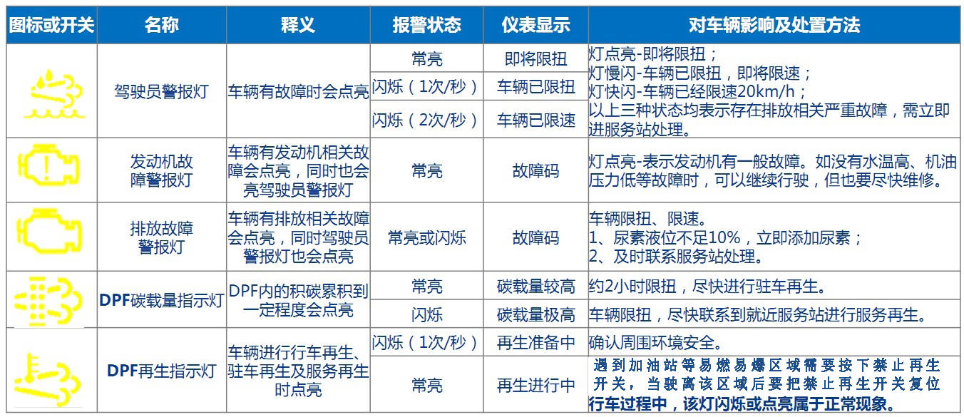 解放动力国六dpf再生故障案例解析