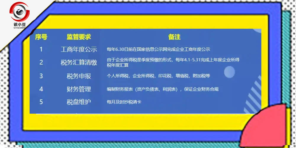 上海注册公司流程详细篇营业执照办理一文即通银小豆创业笔记