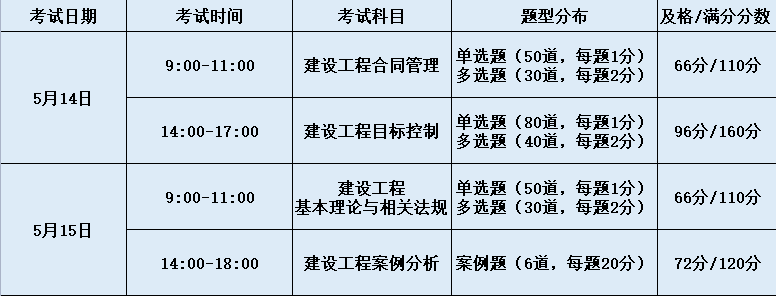 监理工程师考试统计(2021年监理工程师考试查询时间)