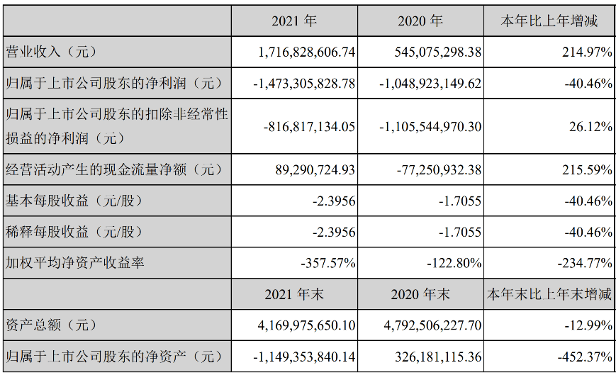 腾邦国际股票股吧怎样评价