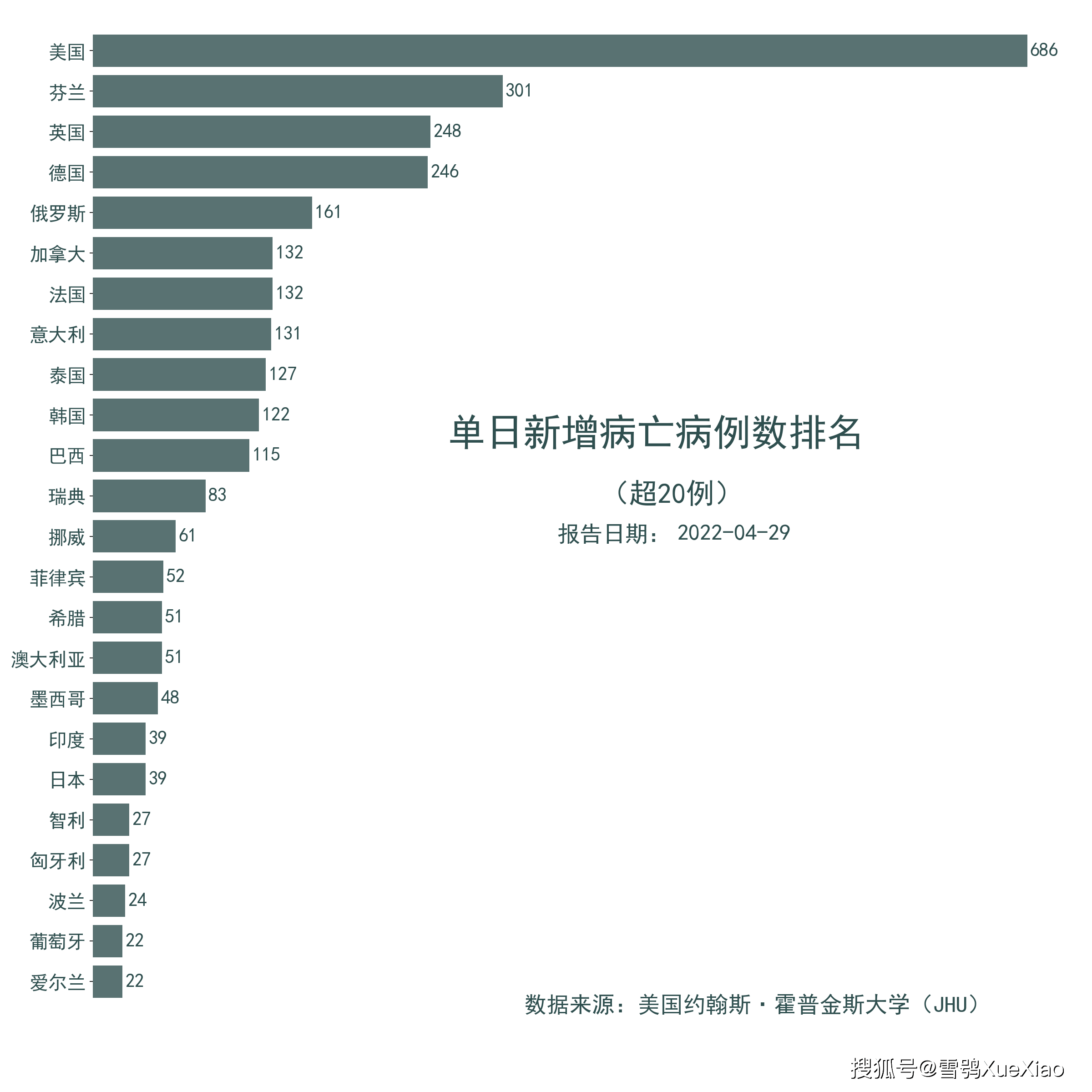 新冠死亡人数全球统计图片