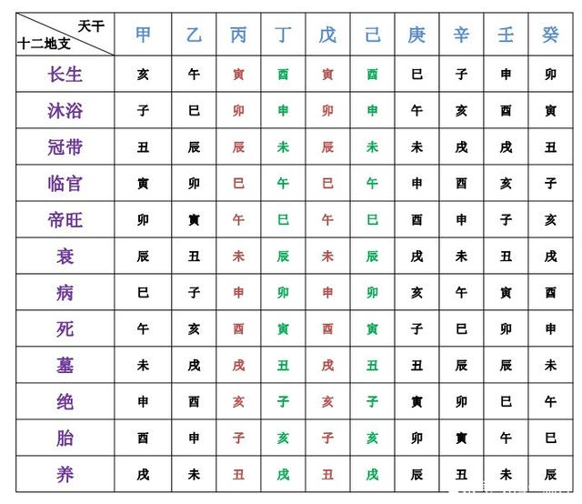 十二长生宫