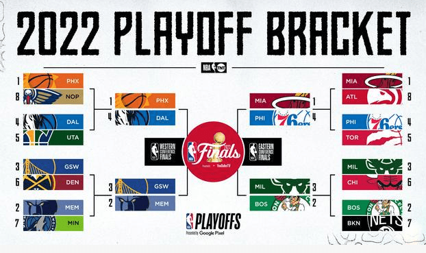 nba季后赛八强出炉5月2号首场正式打响