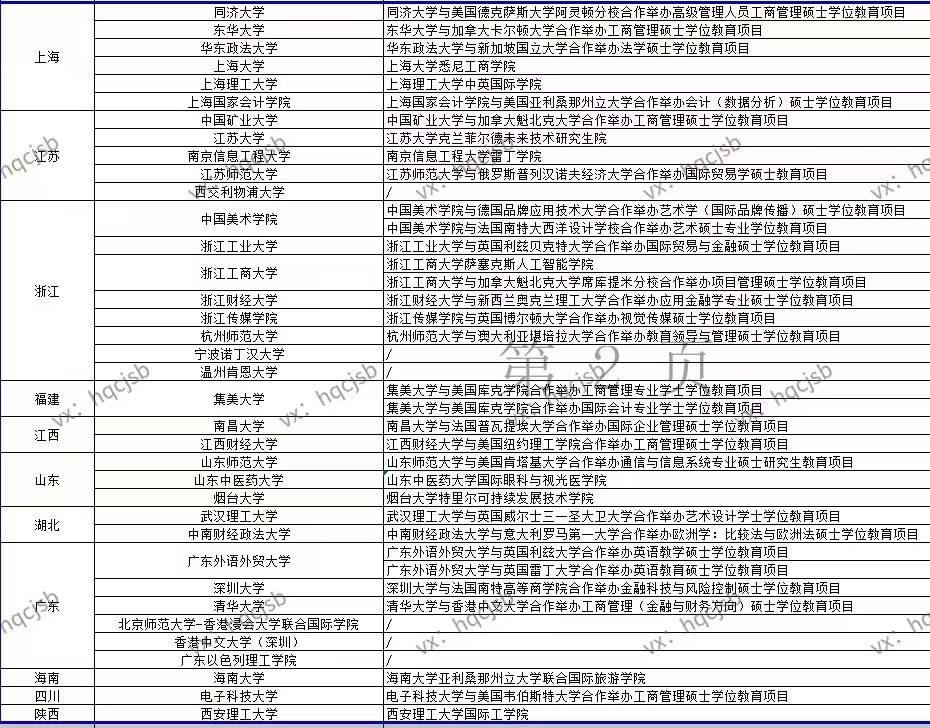 西交利物浦大学4+0招生申请简章