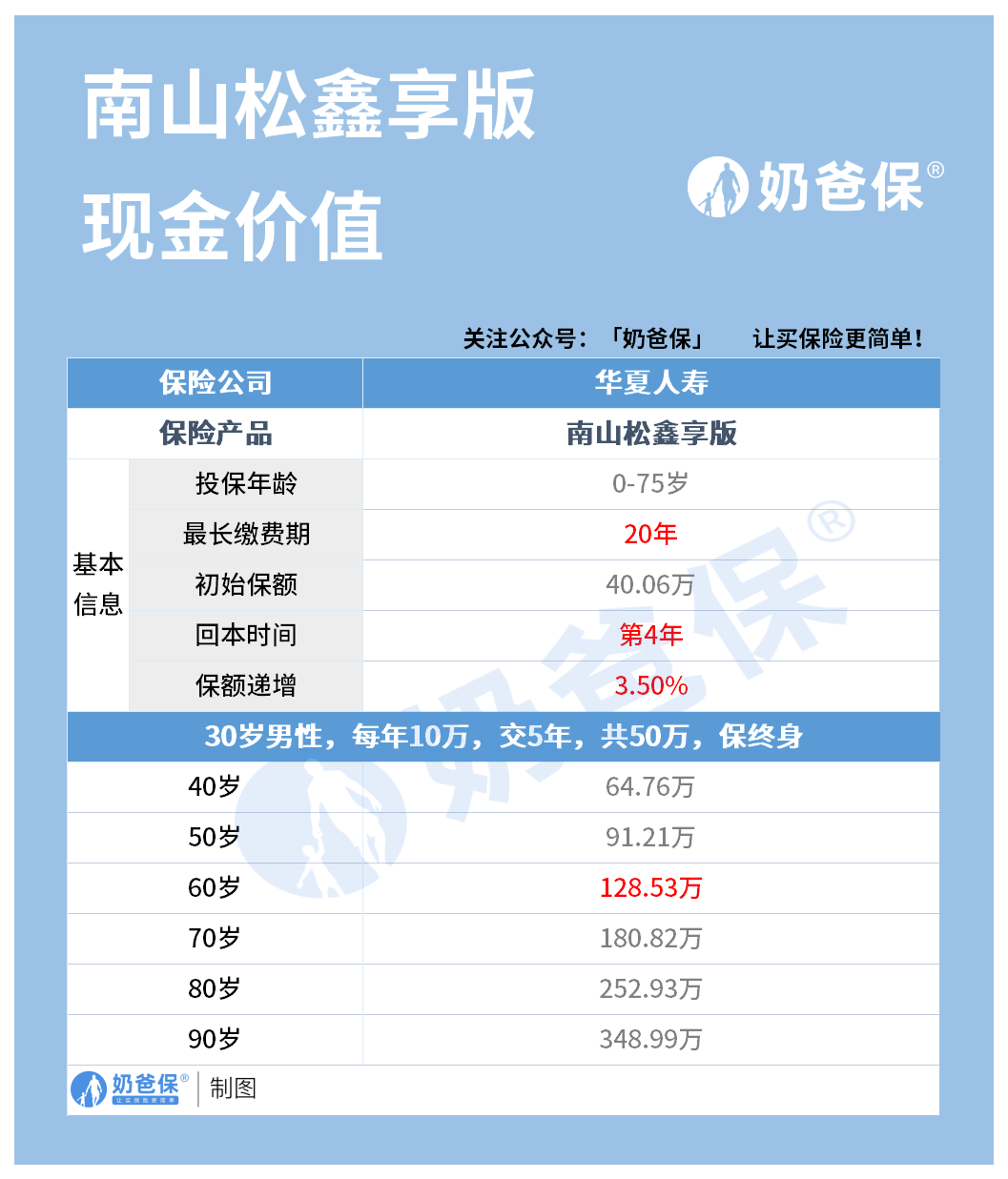 华夏保险南山松鑫享版可靠吗收益如何呢