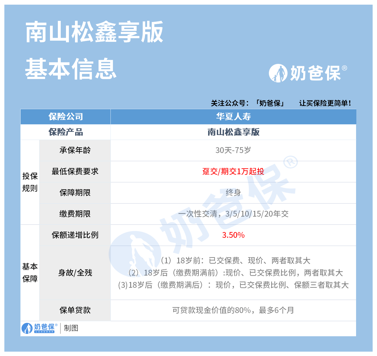 华夏保险可靠吗答案就在这里