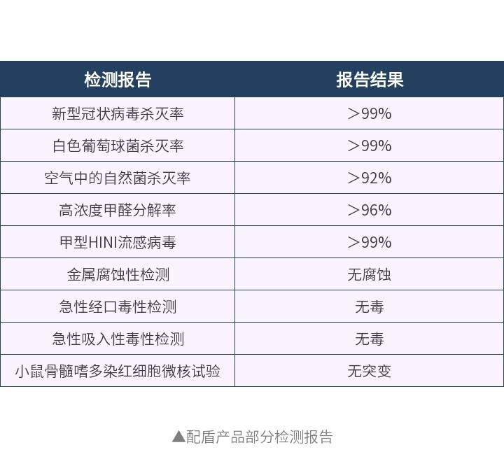 清越科技新冠病毒消杀效果获权威机构认证_技术_空气_产品