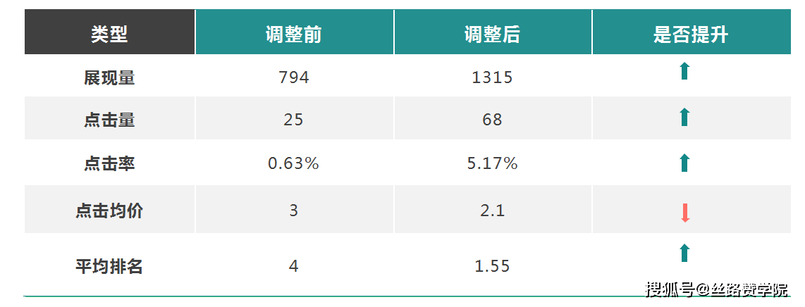 账号出售原因分析报告怎么写