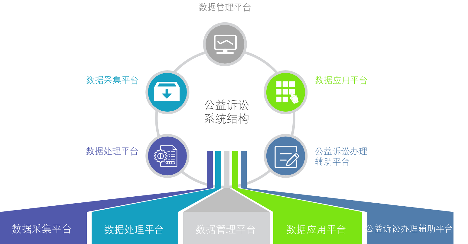 什么是公益诉讼系统亚讯威视公益诉讼系统信息化建设提供商