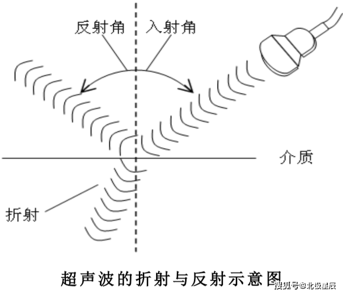 超声检测理论基础超声波的反射折射与透射