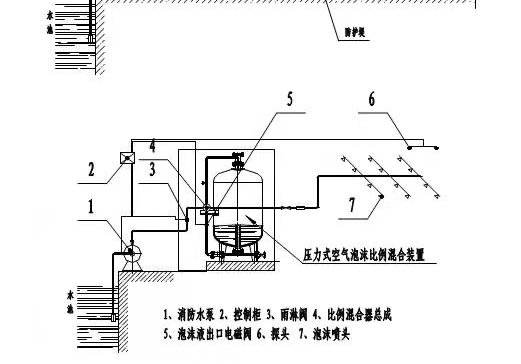 吉林省四平市消防泡沫罐有哪些特点?