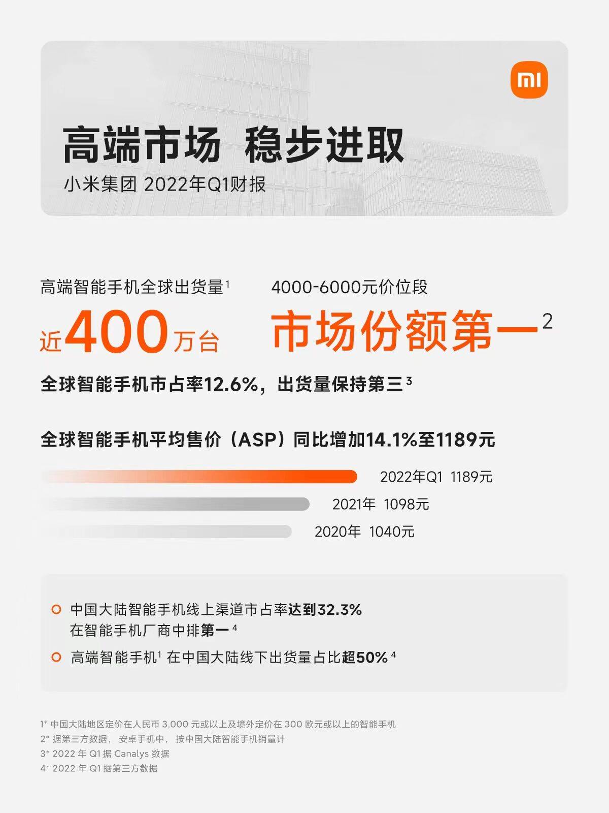 《小米2022Q1研发投入同比增长16%，科技向善驱动长期发展》