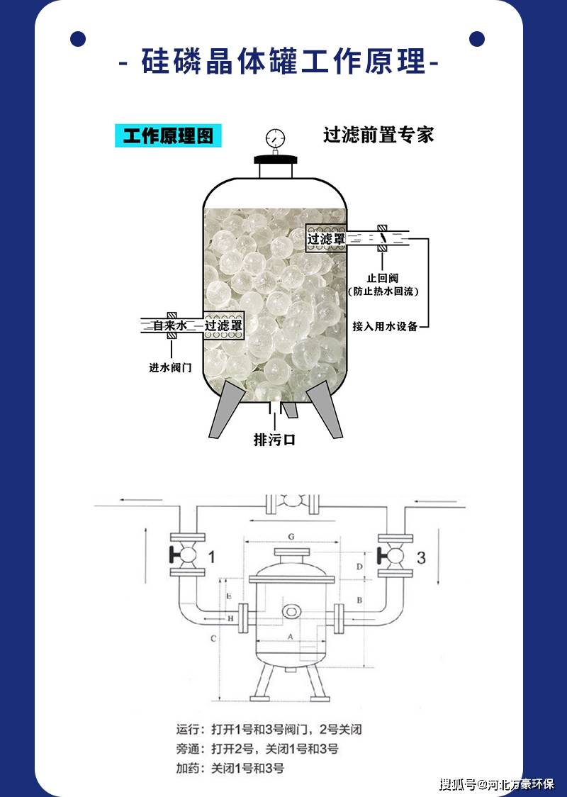 硅磷晶罐是硅磷晶水处理中不可缺少的一种装置,通常安装在减压阀,泄压