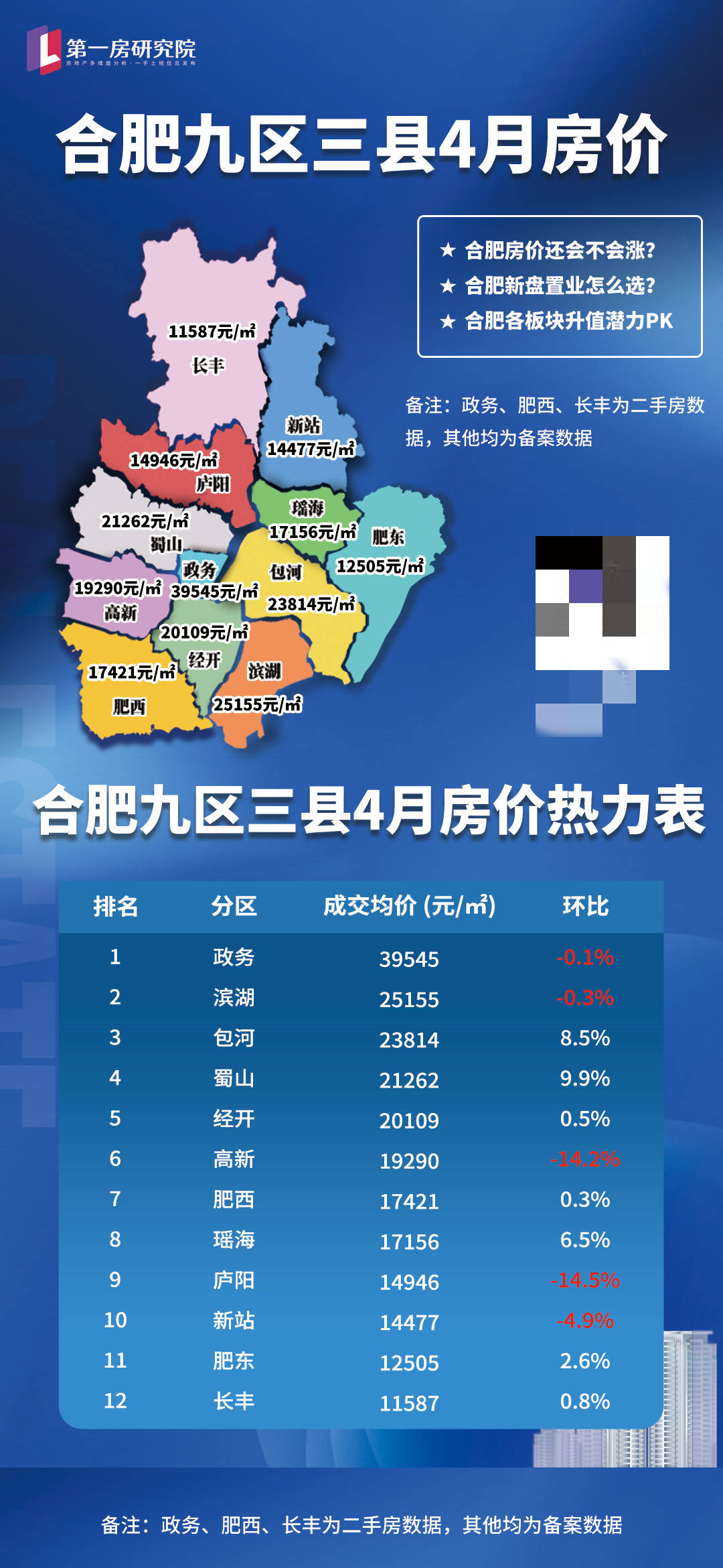 國家公佈合肥二手房連跌8個月降幅再創新高