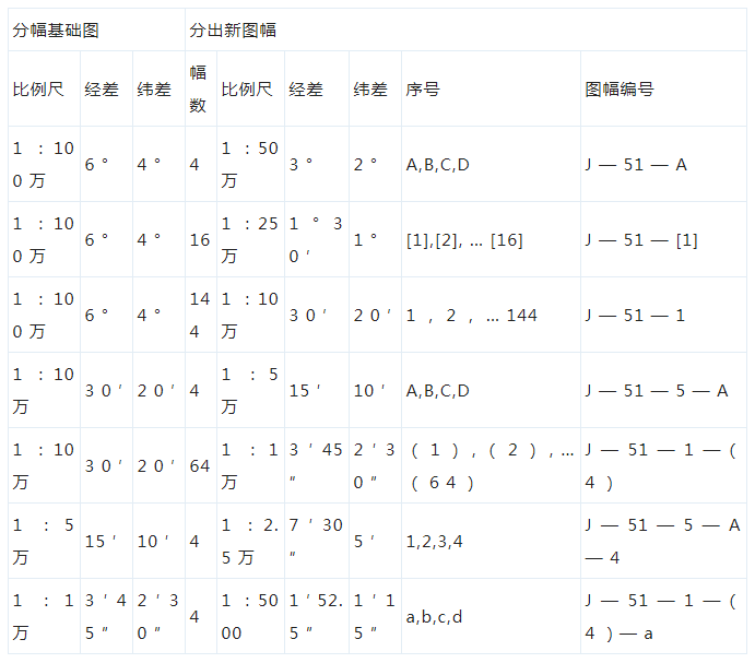 【中交创联】测绘测量50问 - 物体的水平投影图称