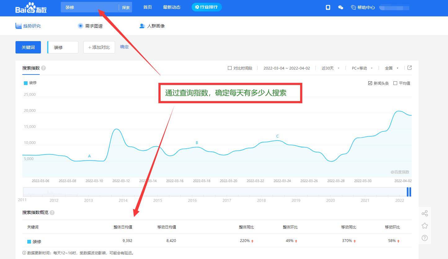 网站seo怎么设置标题和关键词有利于排名