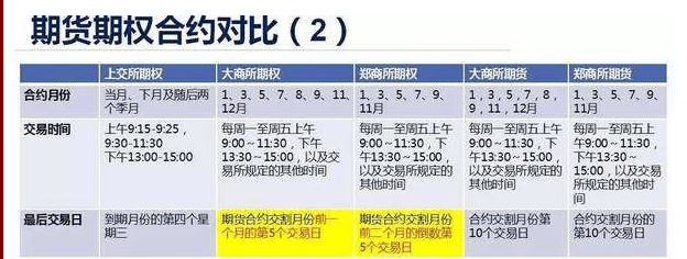 购买期权合约的个数