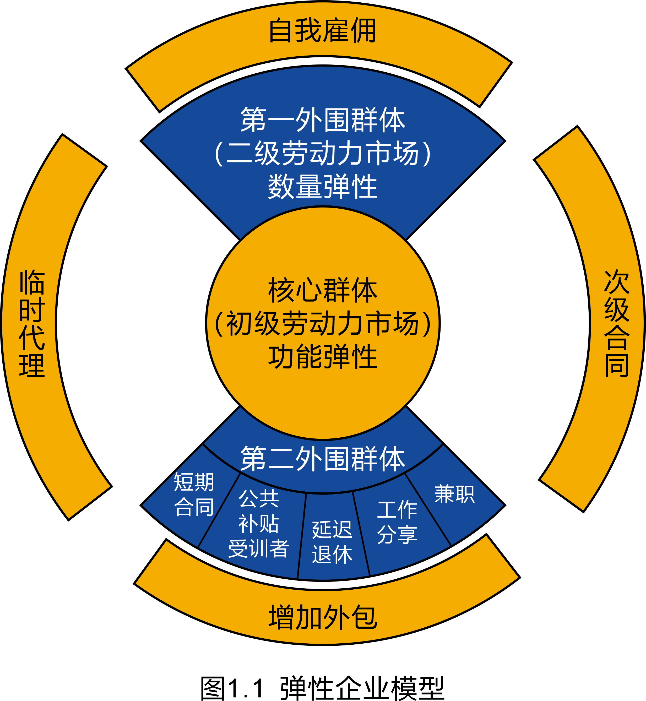 什么是灵活用工