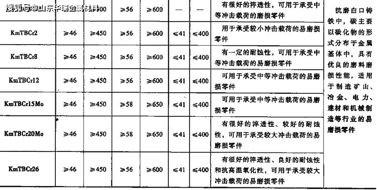 kmtbcr26 高铬铸铁耐磨衬板 溜槽衬板 耐磨衬板