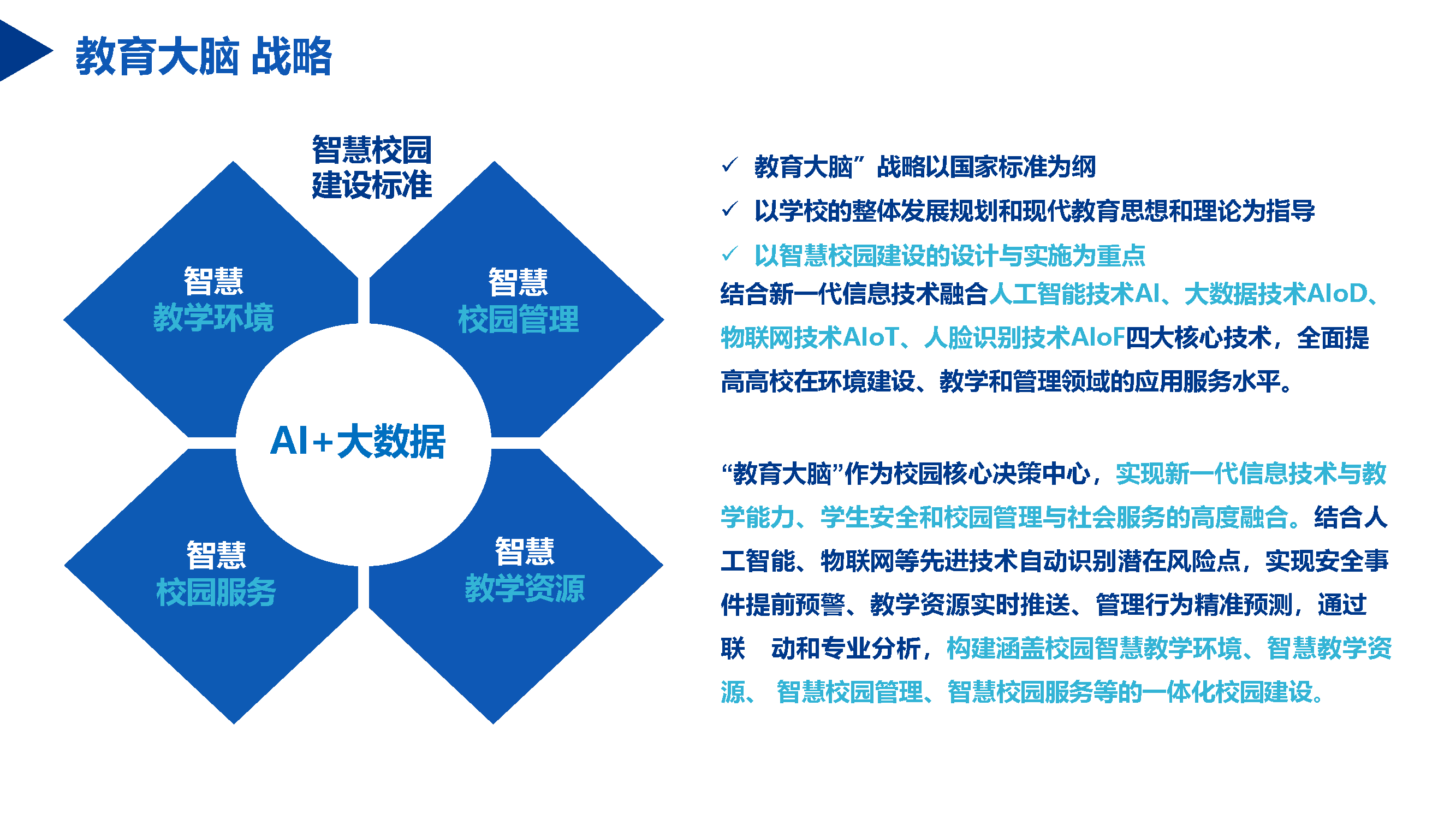 基于ai 大数据的智慧校园整体解决方案